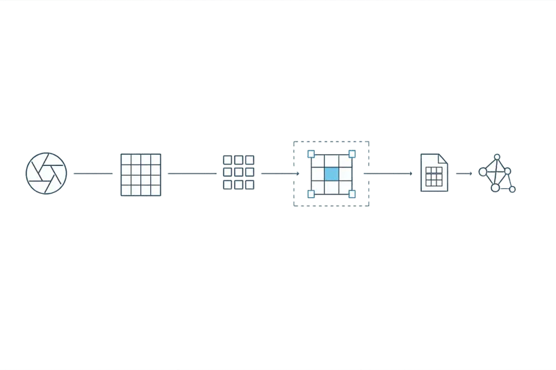 Six glyphs linked in a row: a lens, a sensor grid, a pixel array, a convolution window, a compressed file block and a neural network graph