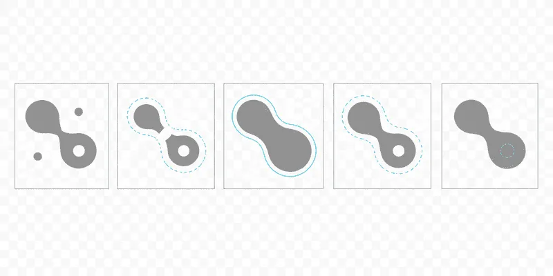 The same binary blob five times: original, eroded, dilated, opened and closed, with each difference outlined