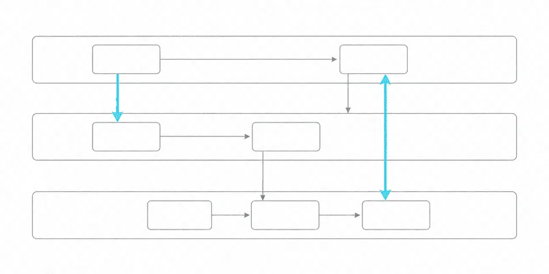Three horizontal lanes for the main thread, a worker and the GPU, with processing blocks inside each and arrows marking the transfers